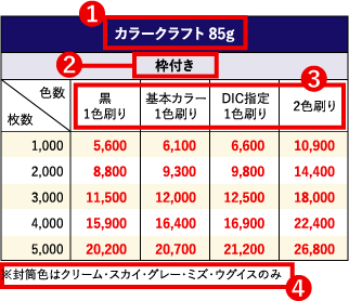 長３封筒印刷 安心価格の ステップ